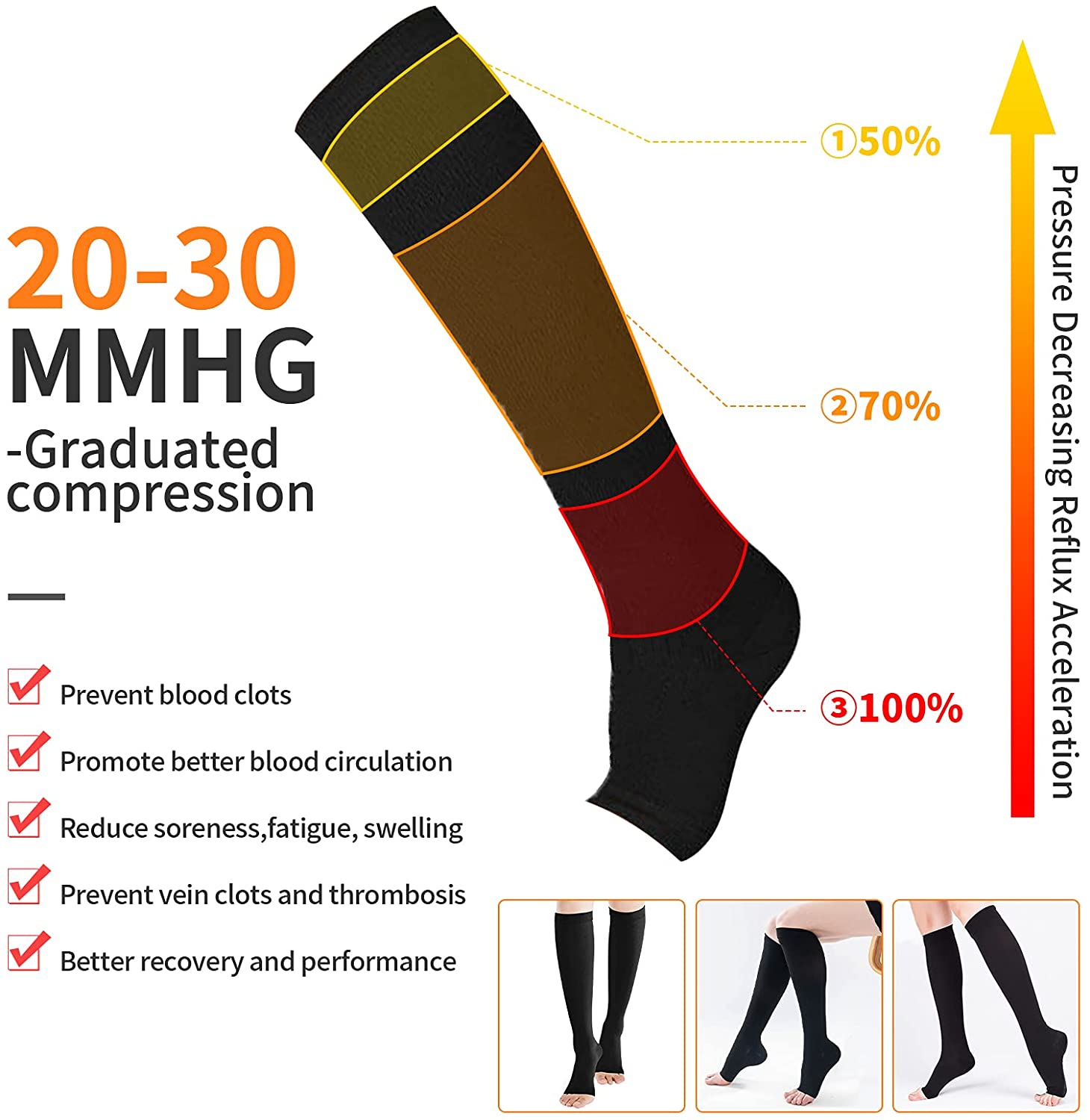 Compression Socks S-XXL Medica - Compression Sock Medical recensie en prijs